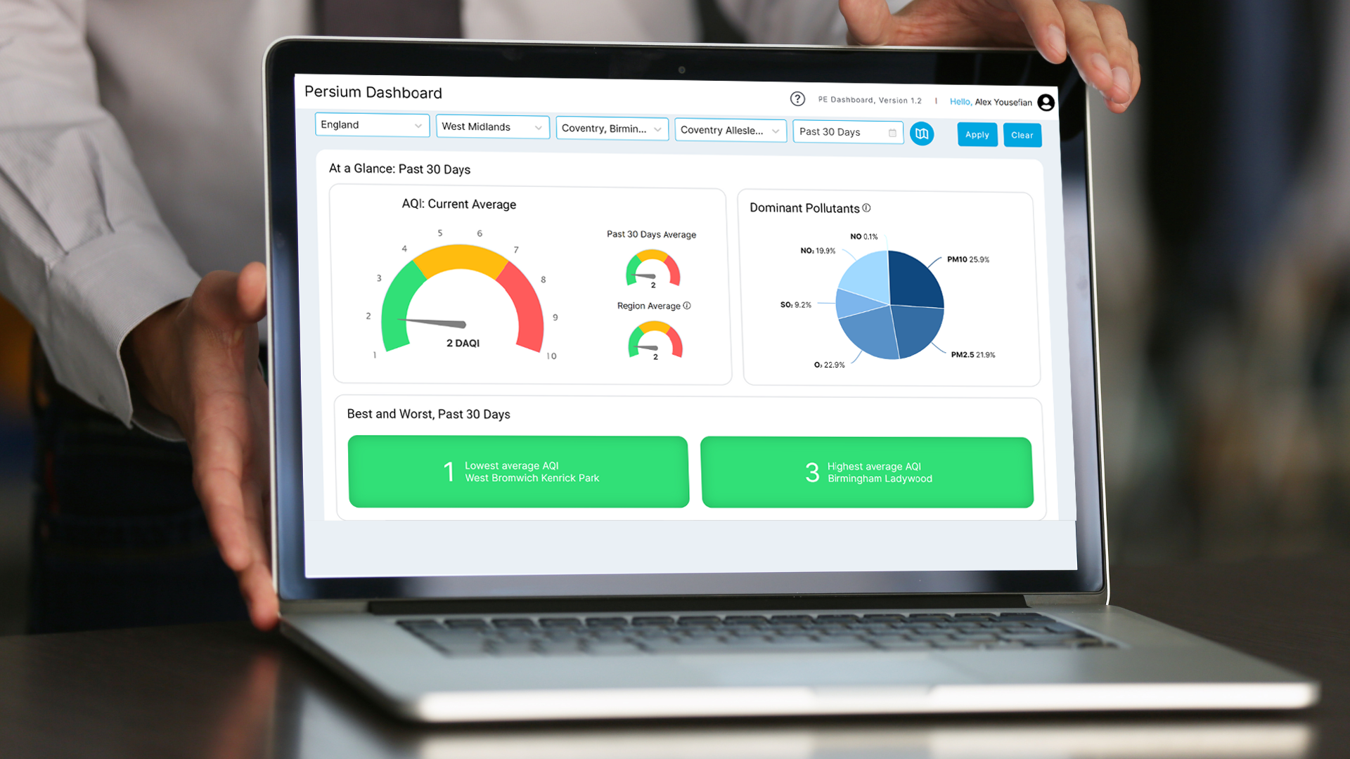 Persium Dashboard - Laptop